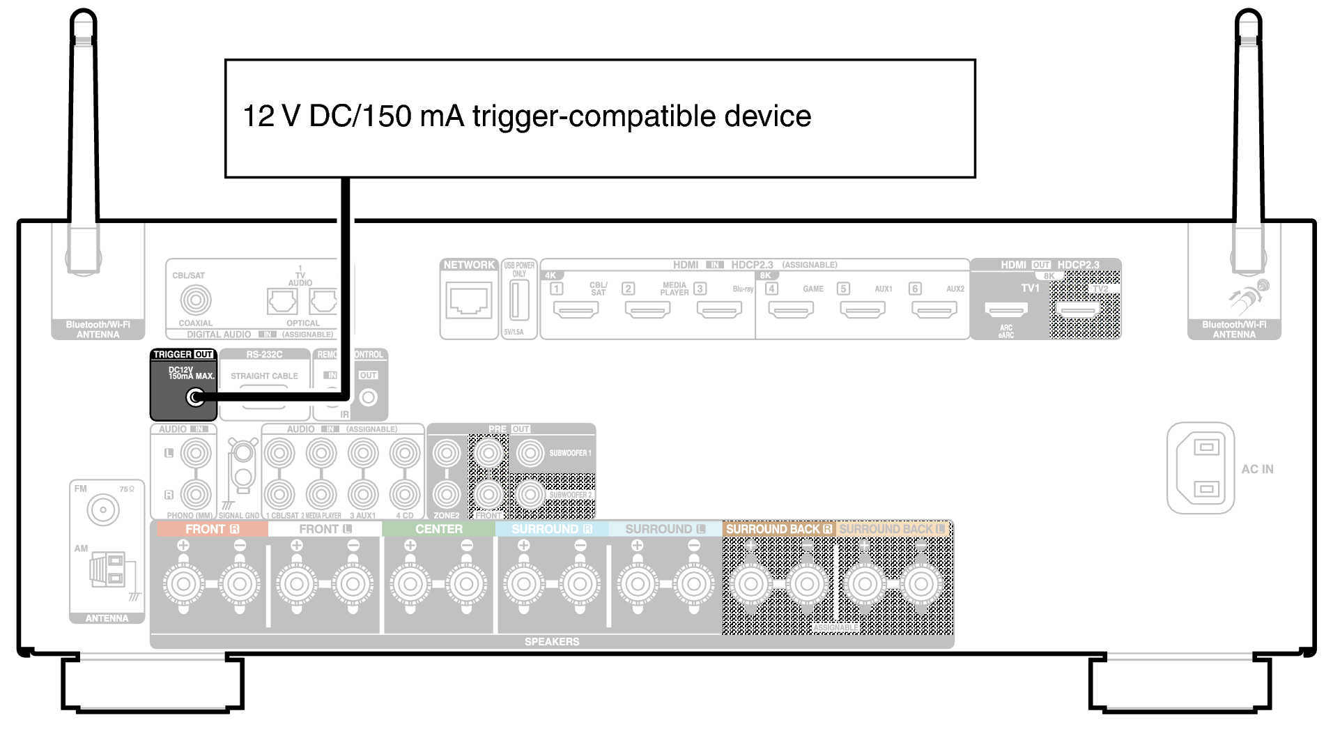 Conne TRIGGER X29E3
